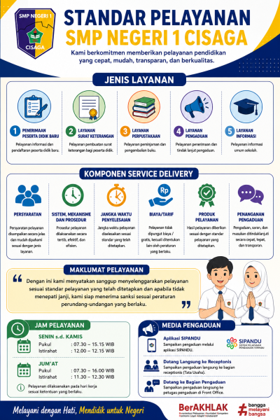 Standar Pelayanan Komponen Service Delivery.