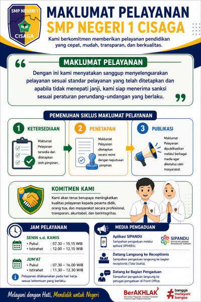 Siklus Maklumat Pelayanan